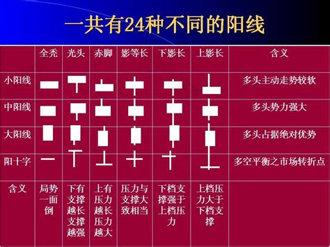 一星二陽|K线图基础知识 一星二阳详细图解